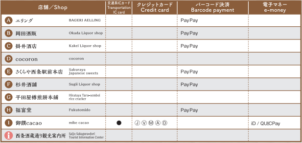 お土産どころリスト